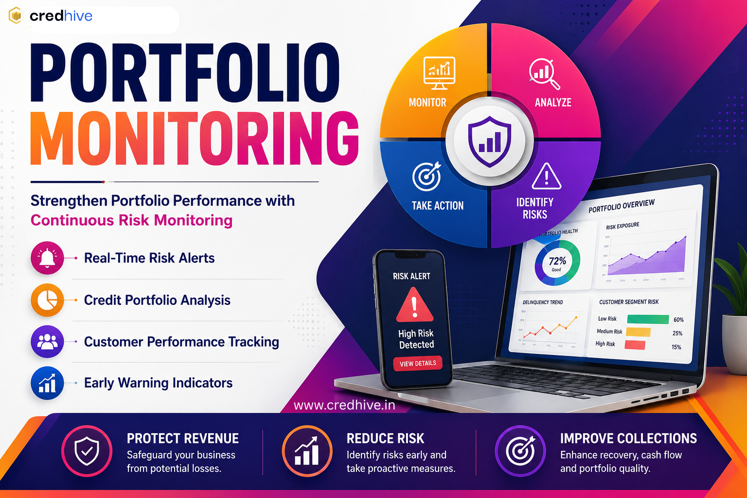 Portfolio Monitoring – Detect Risk Before It Impacts Your Portfolio