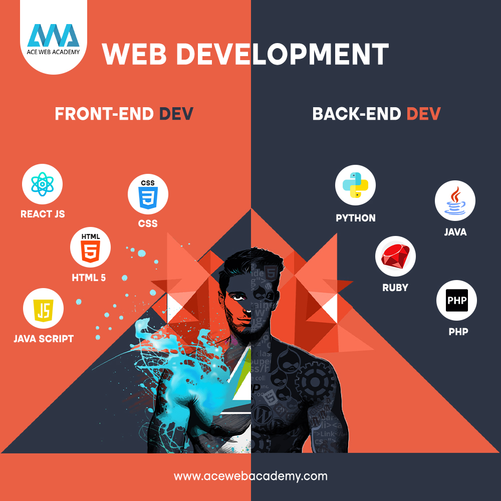 Marketing: The Guide from Ace Web Academy - Course Contents and Practise`