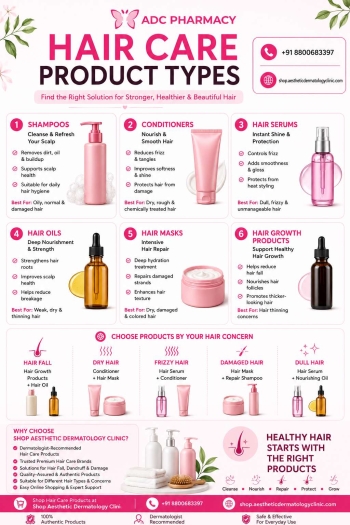 HAIR CARE PRODUCT TYPES