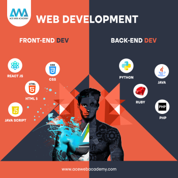 Marketing: The Guide from Ace Web Academy - Course Contents and Practise`